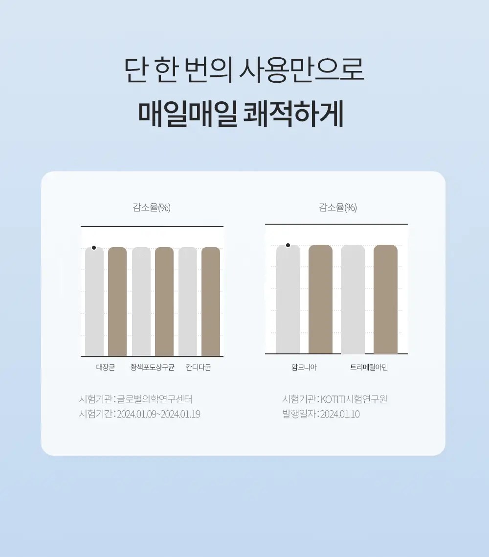[화해1위/자연유래거품] 오브먼트 여성청결제 리필 기획 2종 (워시 스페셜/워시 데일리) 중 1 상세페이지 18